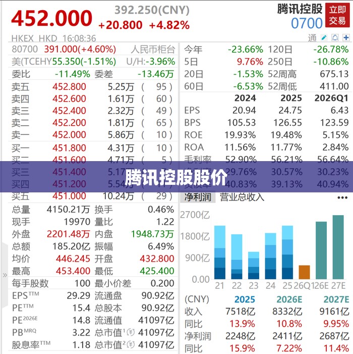 【腾讯控股股价/今日大盘腾讯控股股价】