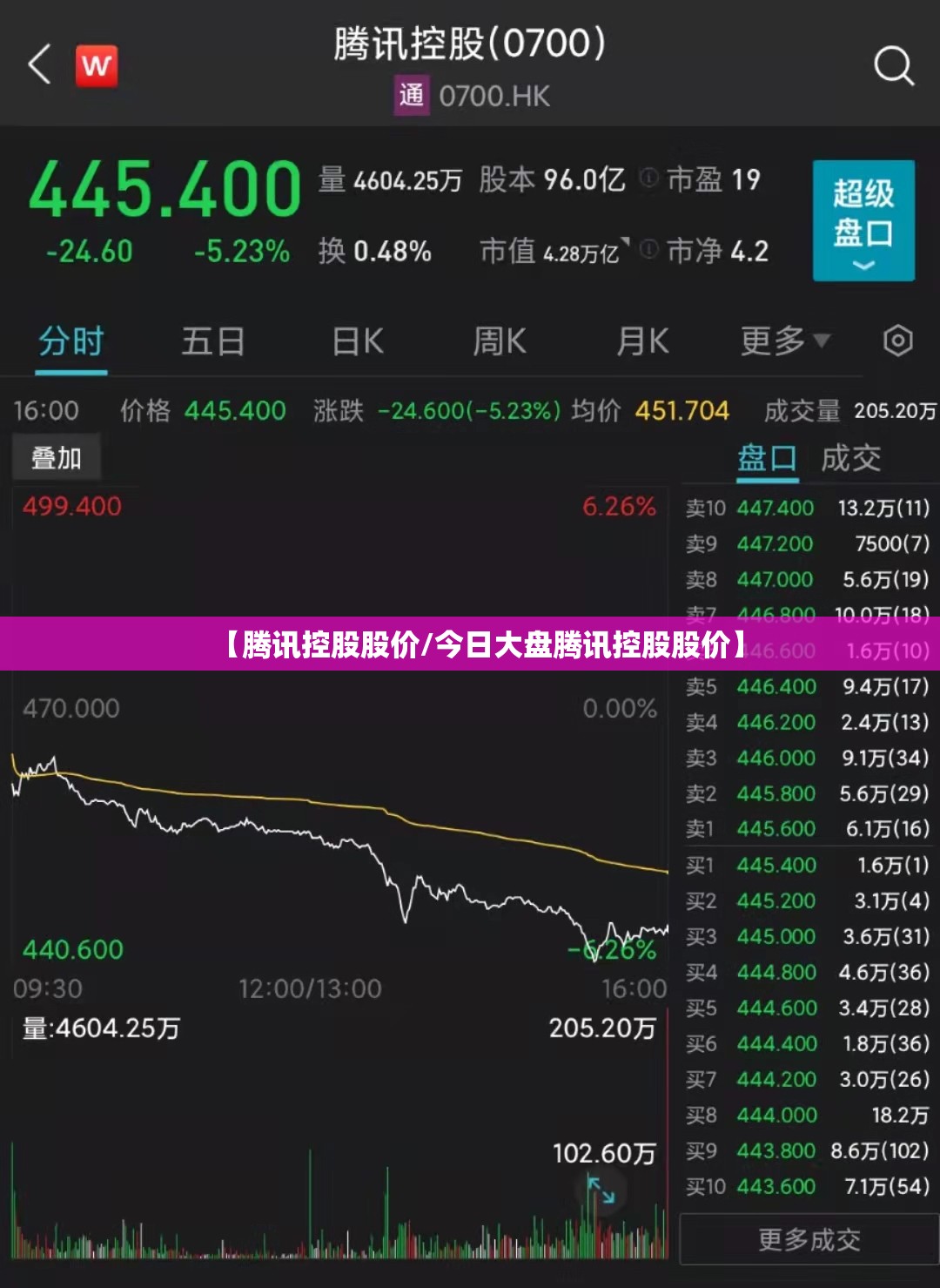 【腾讯控股股价/今日大盘腾讯控股股价】