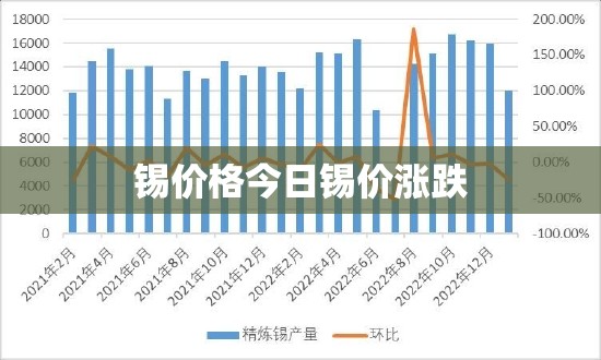 锡费用今日锡价涨跌/锡费用今日锡价走势图