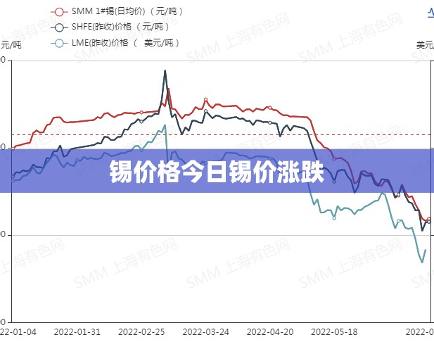 锡费用今日锡价涨跌/锡费用今日锡价走势图