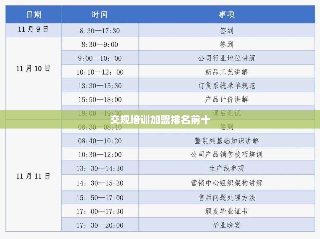 【交规培训加盟排名前十,驾考交规培训加盟】 【交规培训加盟排名前十,驾考交规培训加盟】