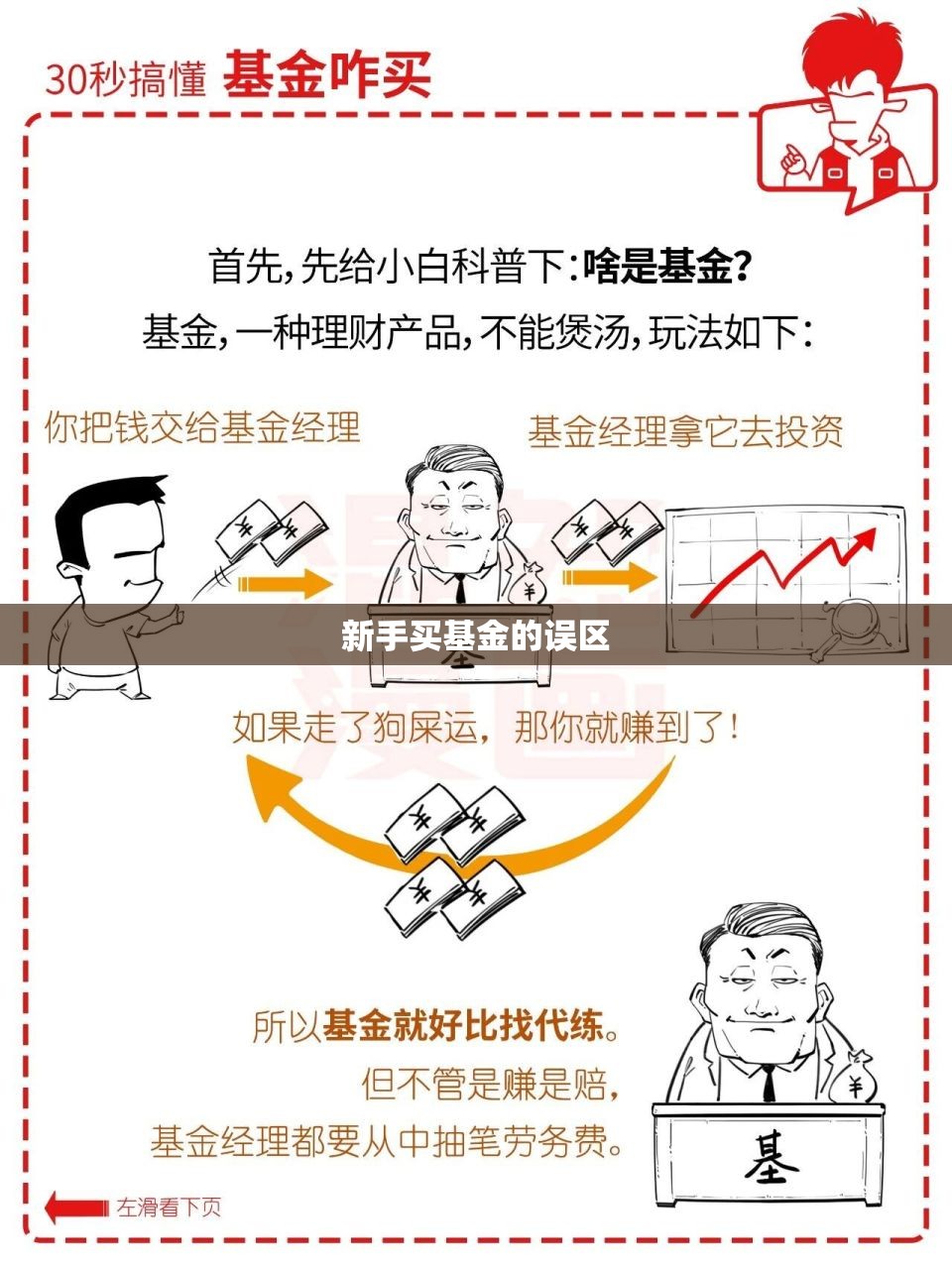 新手买基金的误区 新手买基金的误区