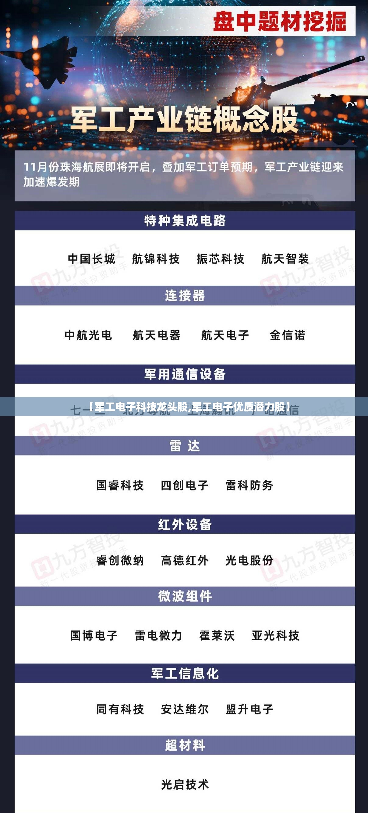 【军工电子科技龙头股,军工电子优质潜力股】