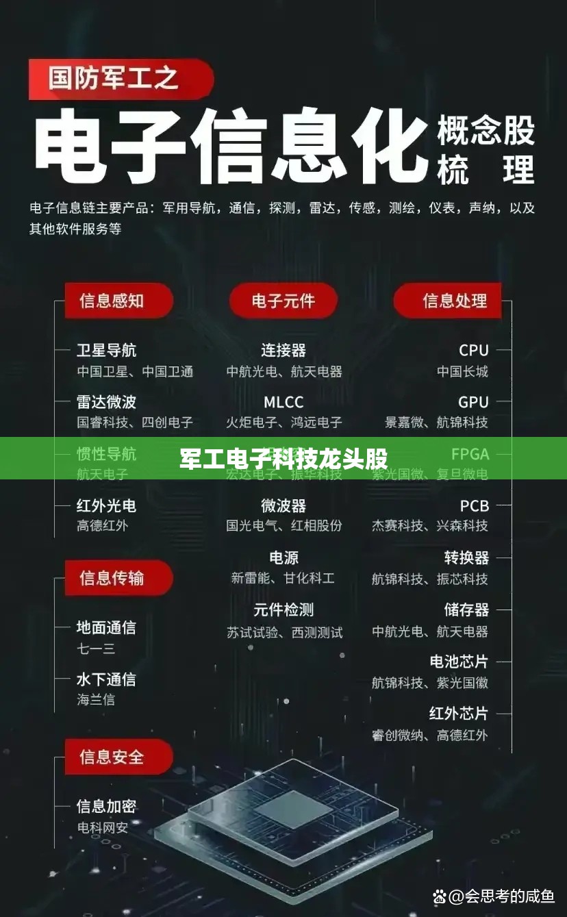 【军工电子科技龙头股,军工电子优质潜力股】