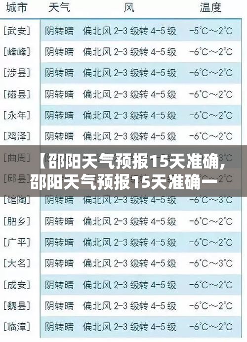 【邵阳天气预报15天准确,邵阳天气预报15天准确一周】