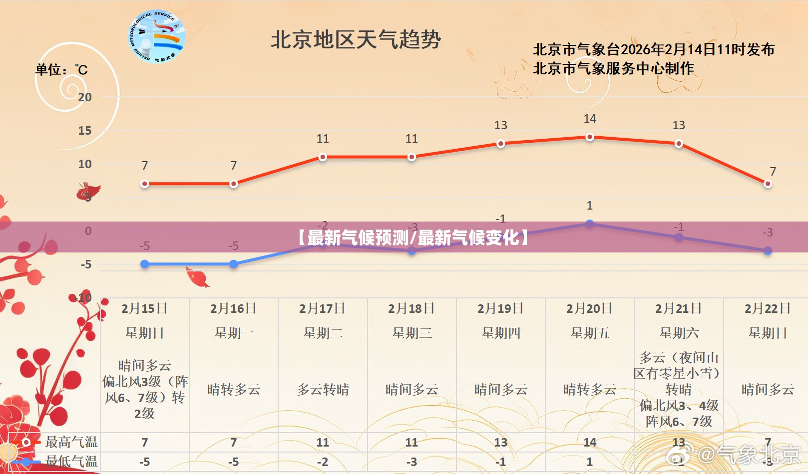 【最新气候预测/最新气候变化】 【最新气候预测/最新气候变化】