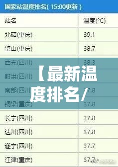 【最新温度排名/天气温度排名榜】