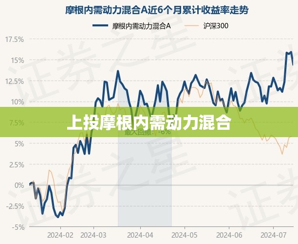 上投摩根内需动力混合（上投摩根内需动力混合377020基金是A类）