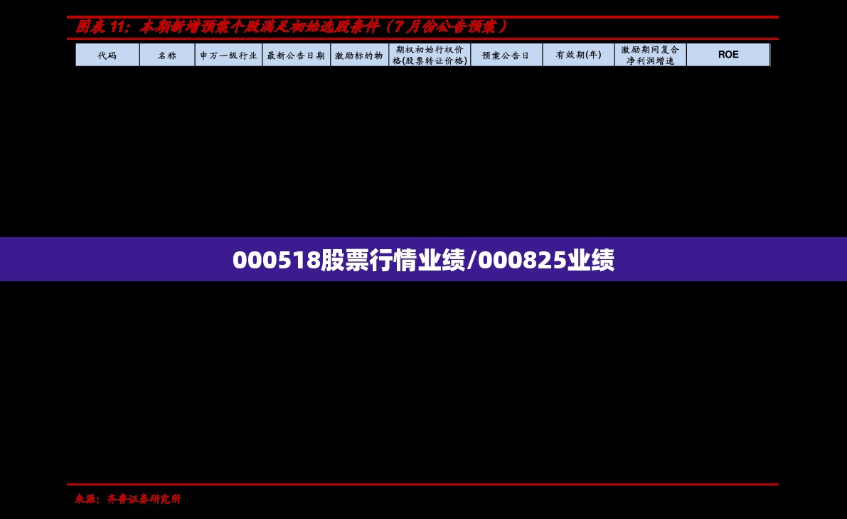 000518股票行情业绩/000825业绩 000518股票行情业绩/000825业绩