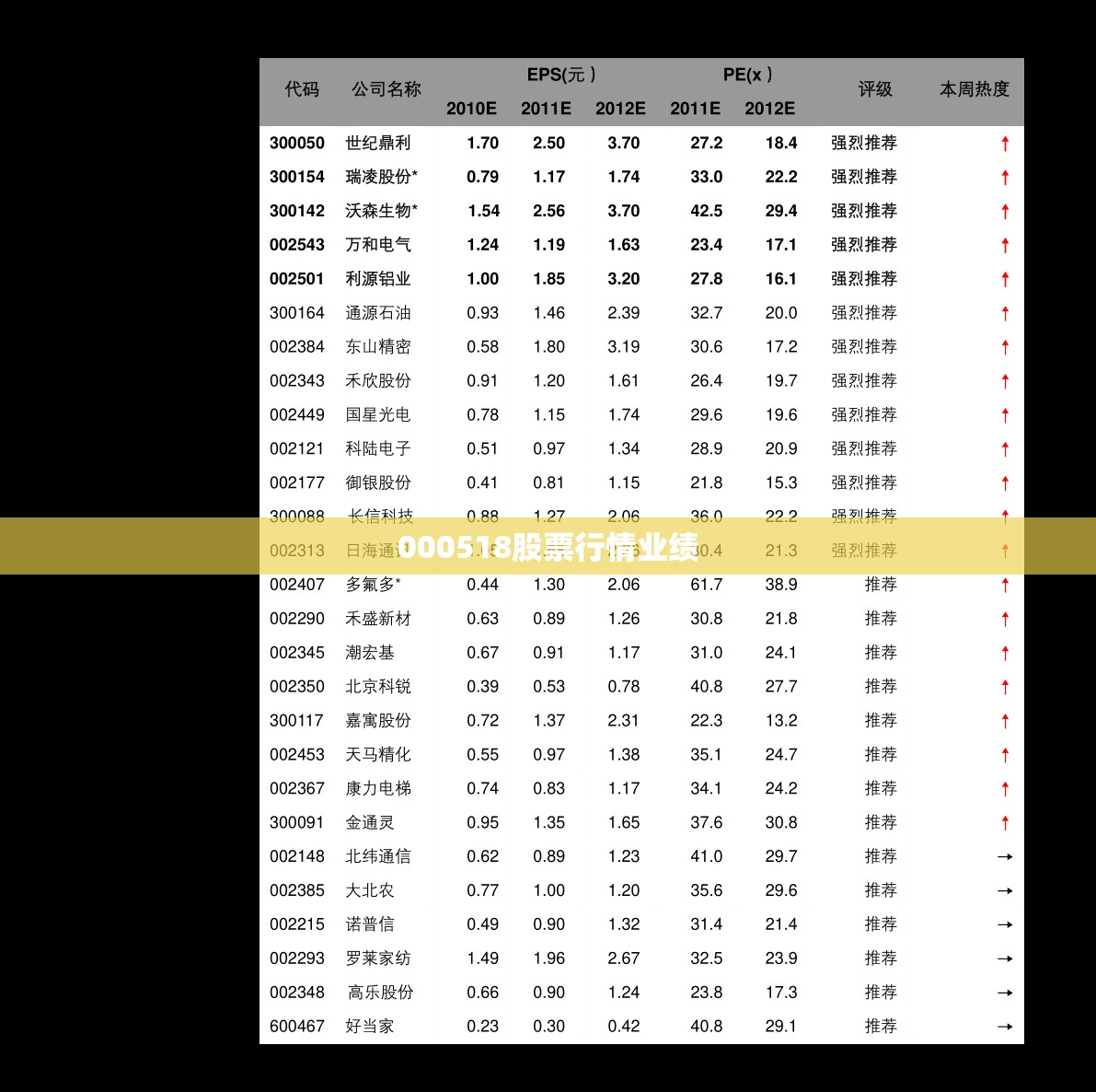 000518股票行情业绩/000825业绩 000518股票行情业绩/000825业绩