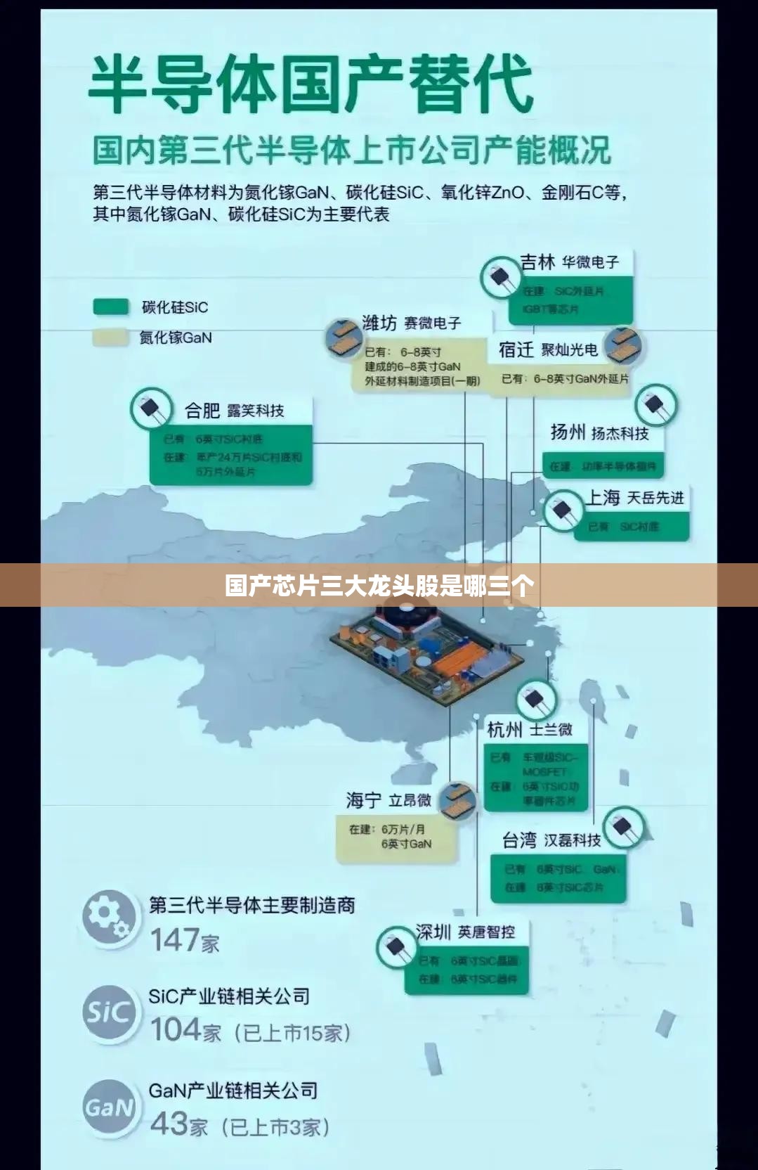 国产芯片三大龙头股是哪三个(中国最牛的芯片公司) 国产芯片三大龙头股是哪三个(中国最牛的芯片公司)