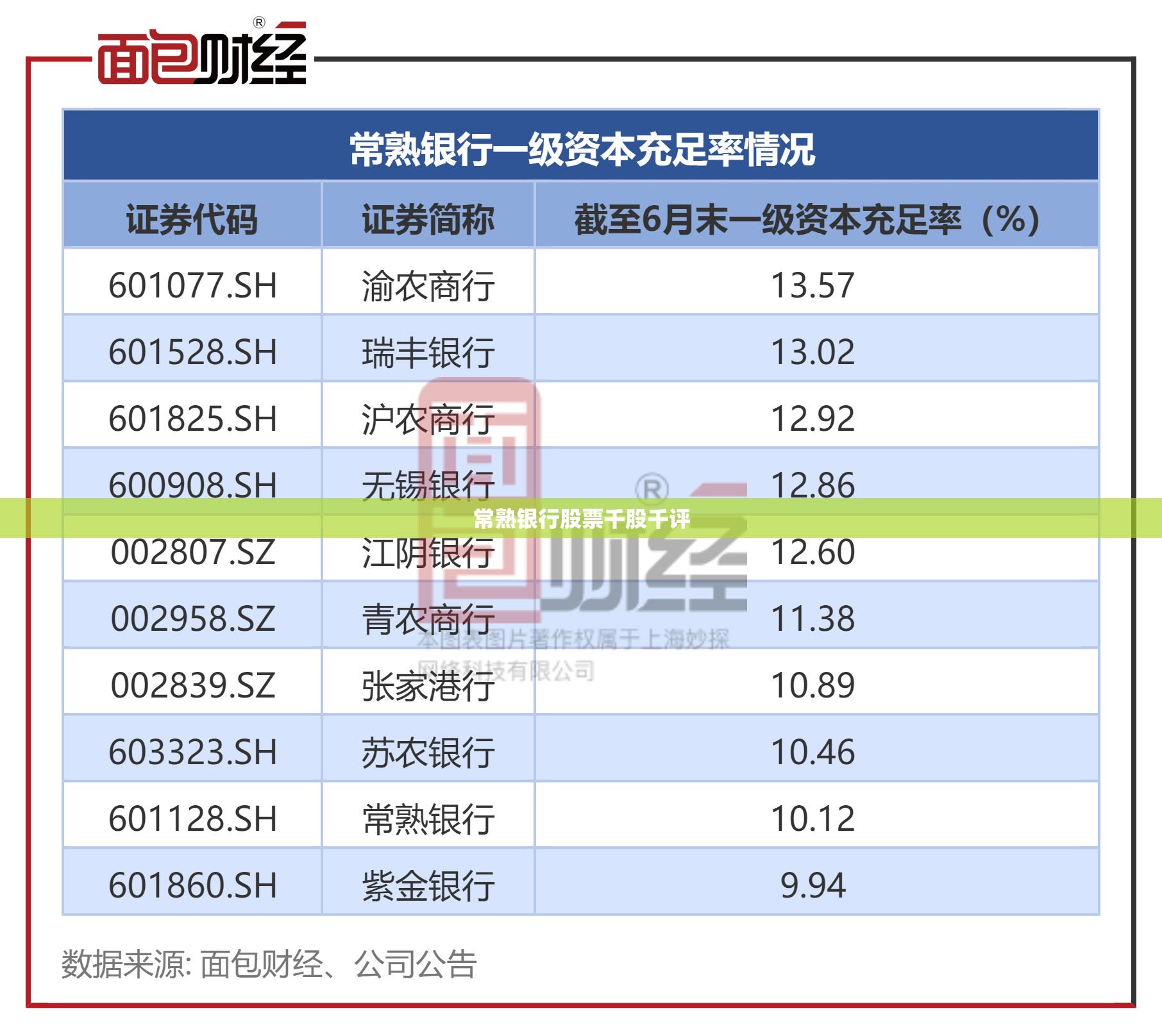 常熟银行股票千股千评,常熟银行股票千股千评最新消息