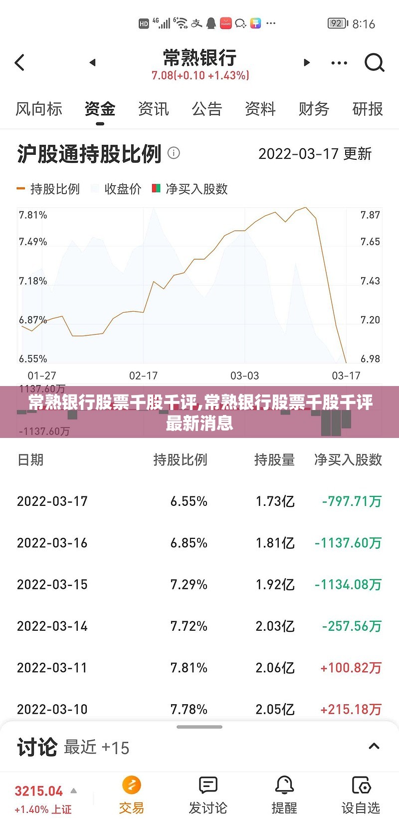 常熟银行股票千股千评,常熟银行股票千股千评最新消息