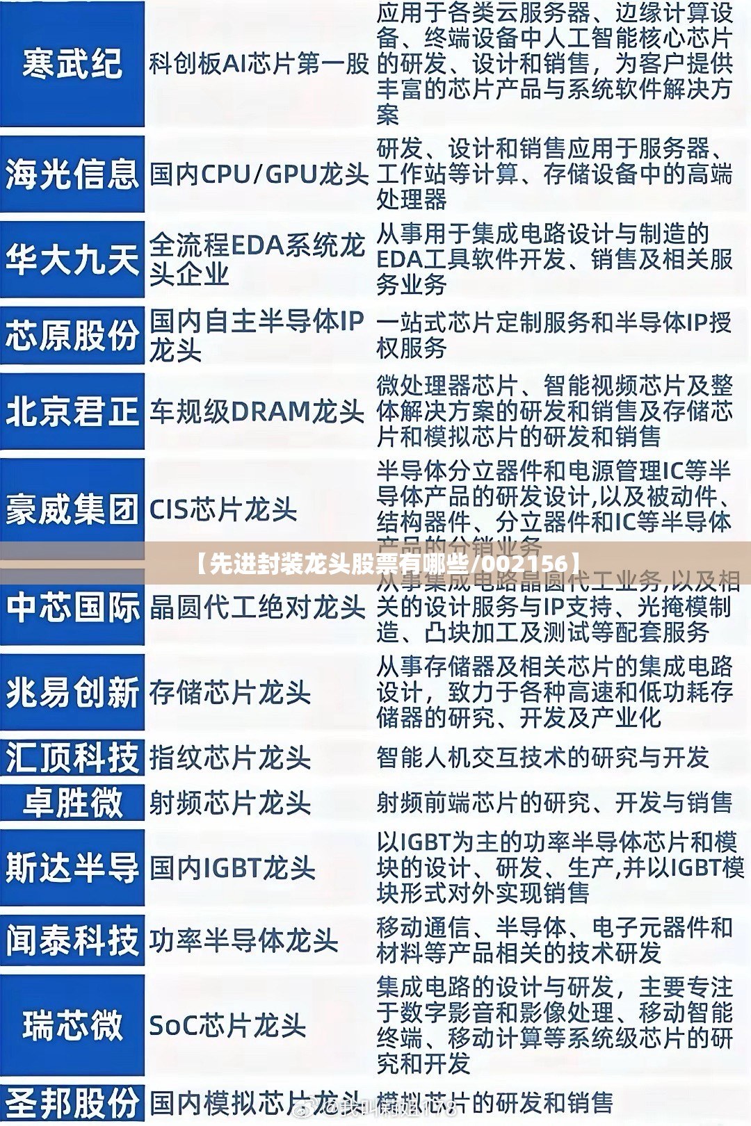 上投摩根内需动力混合（上投摩根内需动力混合377020基金是A类）