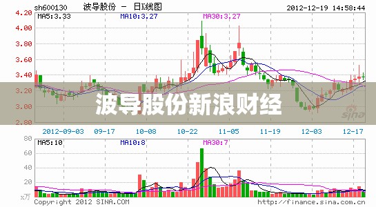 波导股份新浪财经(波导集团整体上市) 波导股份新浪财经(波导集团整体上市)