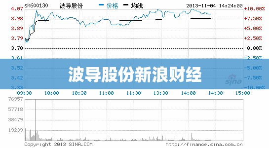 波导股份新浪财经(波导集团整体上市) 波导股份新浪财经(波导集团整体上市)