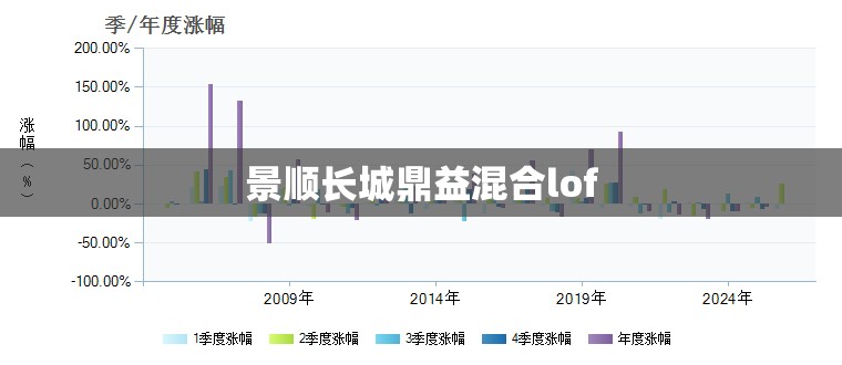 景顺长城鼎益混合lof（景顺长城鼎益混合基金162605）