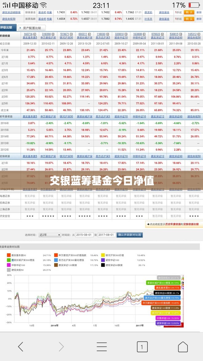 【交银蓝筹基金今日净值,160311华夏蓝筹基金净值】