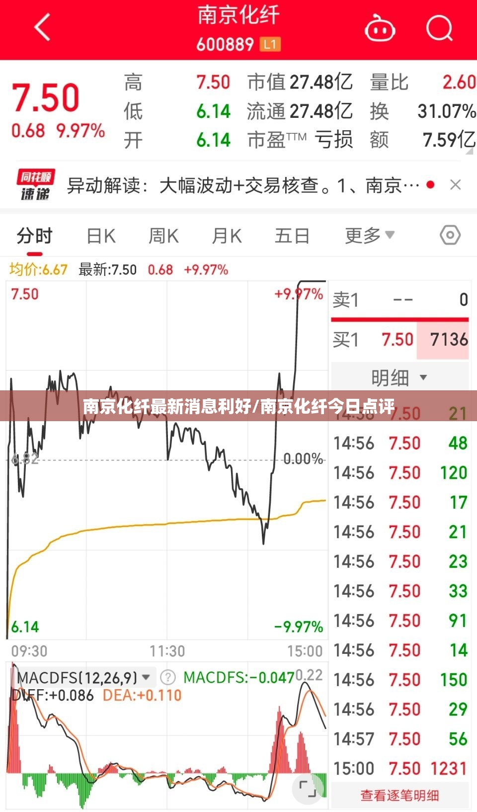 南京化纤最新消息利好/南京化纤今日点评