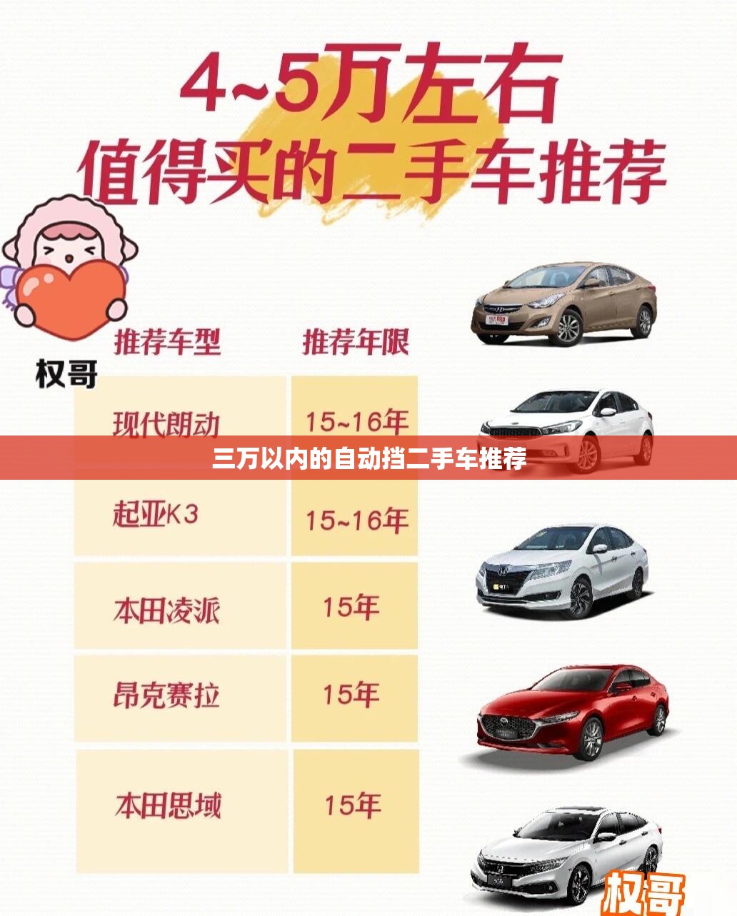 三万以内的自动挡二手车推荐,三万以里的自动挡二手车什么牌子的好