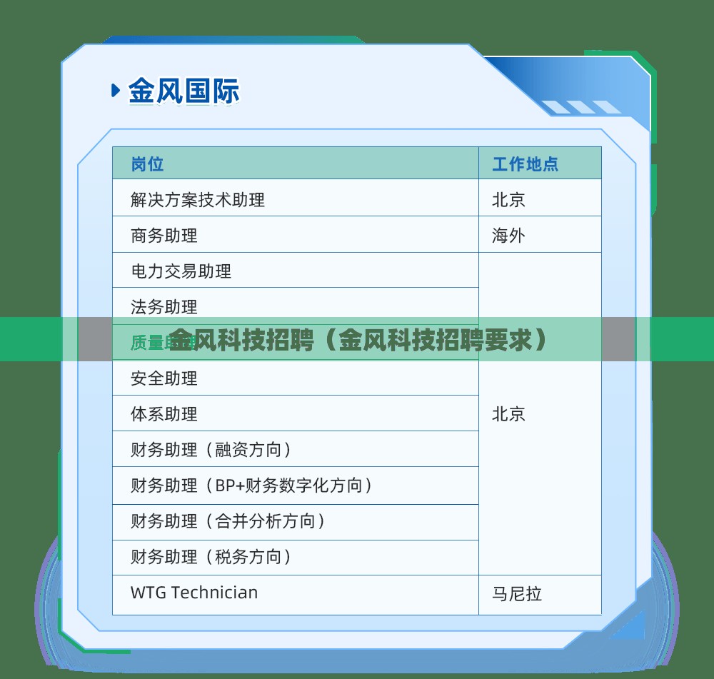 金风科技招聘（金风科技招聘要求）