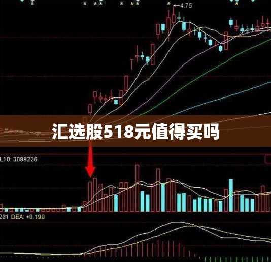 【汇选股518元值得买吗/会选股app下载】