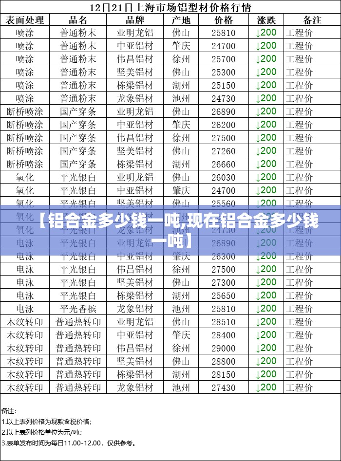 【铝合金多少钱一吨,现在铝合金多少钱一吨】