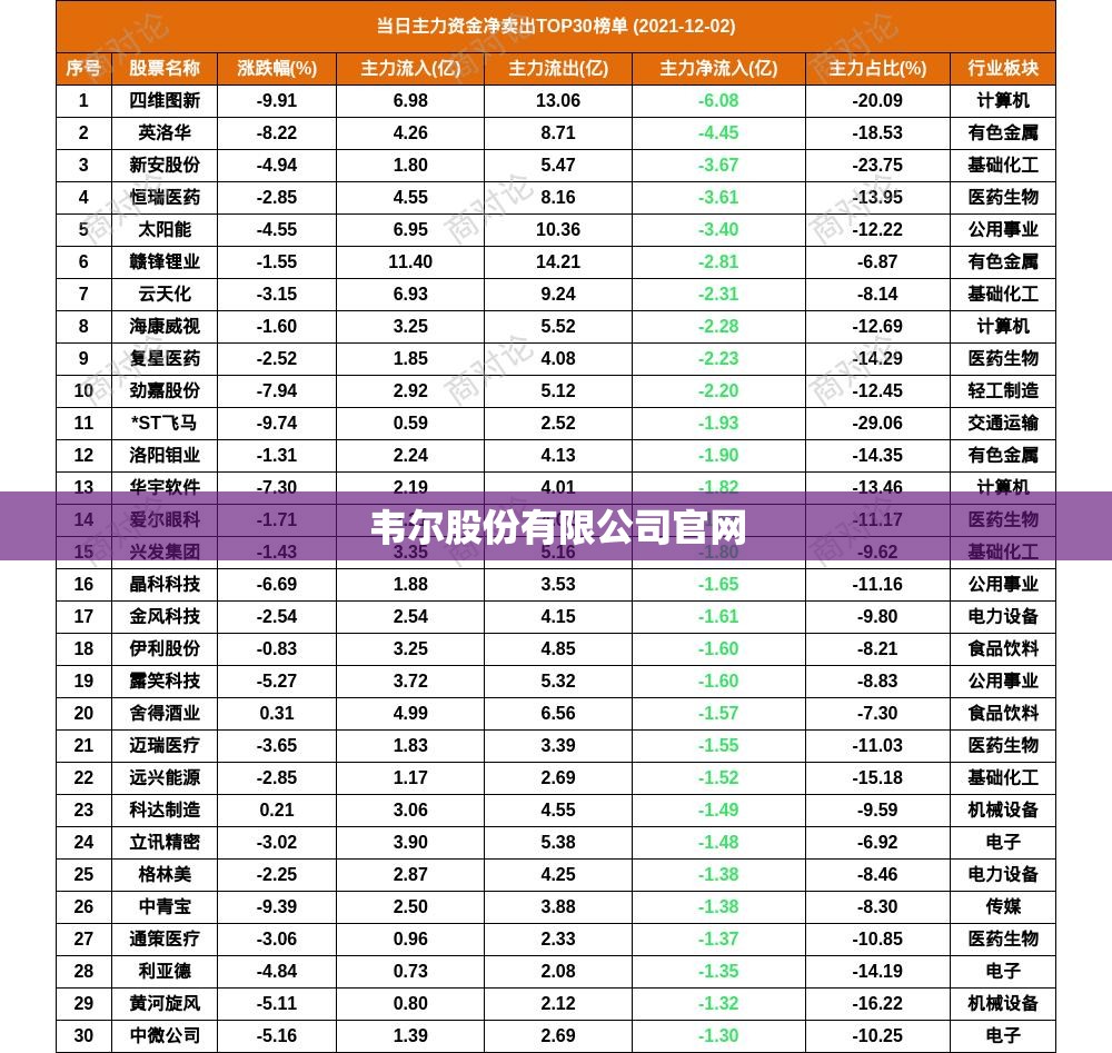韦尔股份有限公司官方网站（韦尔股份公司是做什么的）