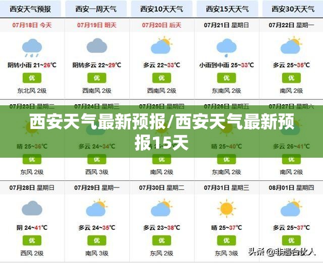 西安天气最新预报/西安天气最新预报15天 西安天气最新预报/西安天气最新预报15天