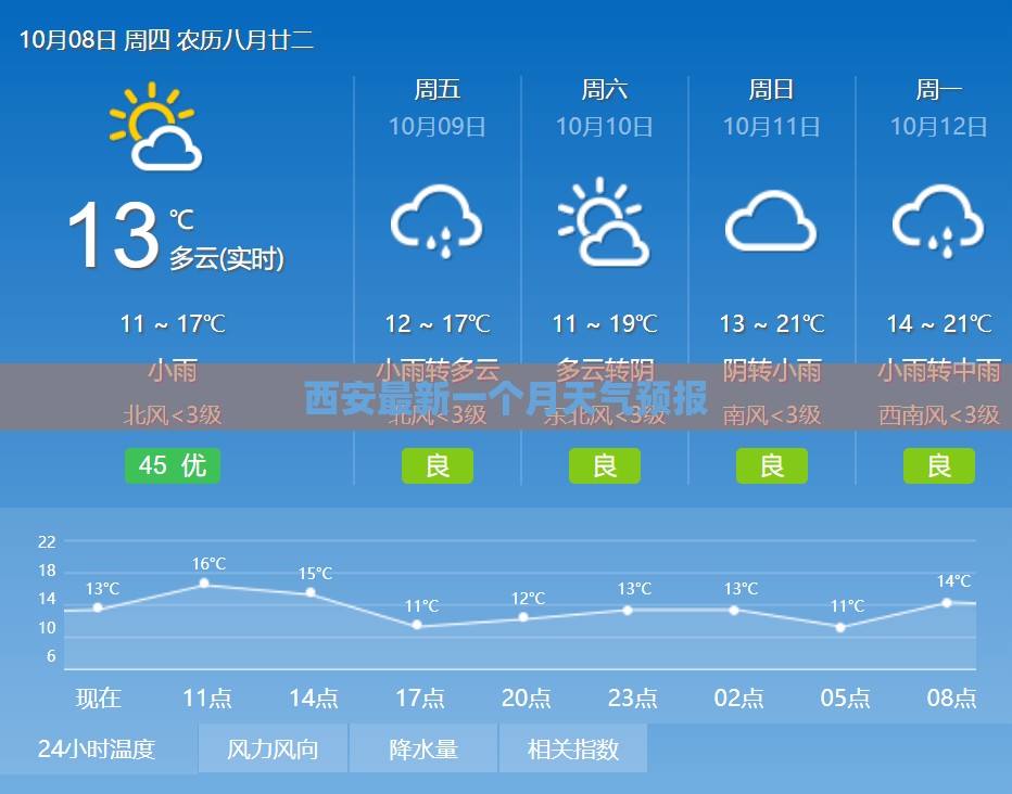 【西安最新一个月天气预报,西安一月内天气】