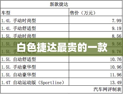 白色捷达最贵的一款,白色新捷达
