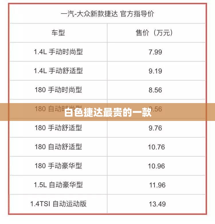 白色捷达最贵的一款,白色新捷达