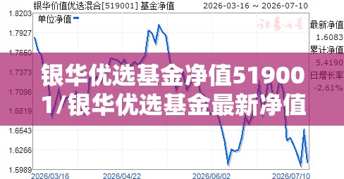 银华优选基金净值519001/银华优选基金最新净值 银华优选基金净值519001/银华优选基金最新净值