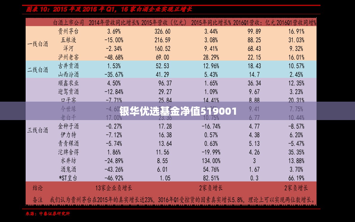 银华优选基金净值519001/银华优选基金最新净值 银华优选基金净值519001/银华优选基金最新净值