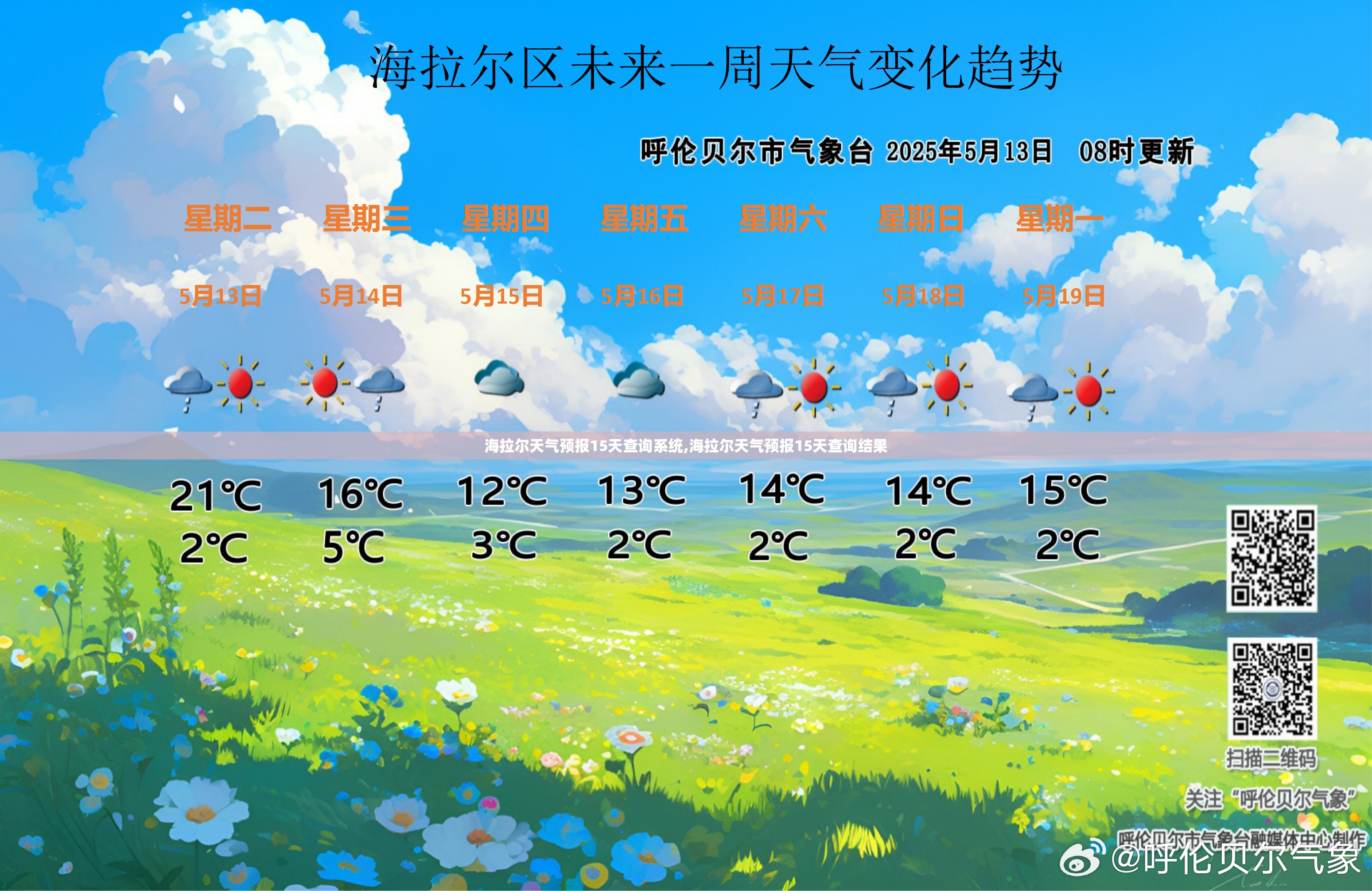 配置都升级了些啥？