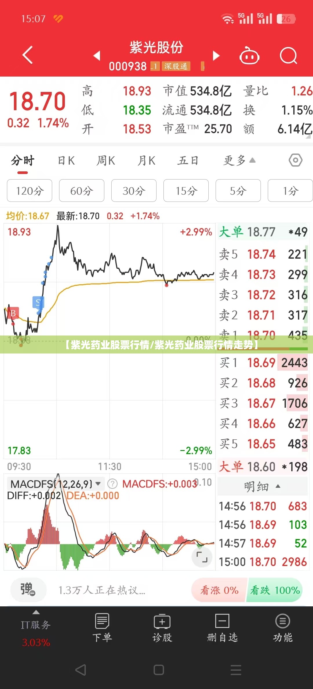 配置都升级了些啥？