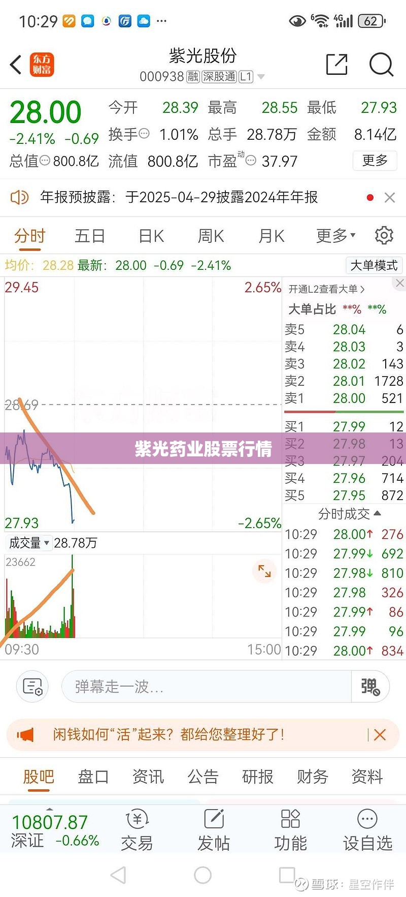 【紫光药业股票行情/紫光药业股票行情走势】 【紫光药业股票行情/紫光药业股票行情走势】