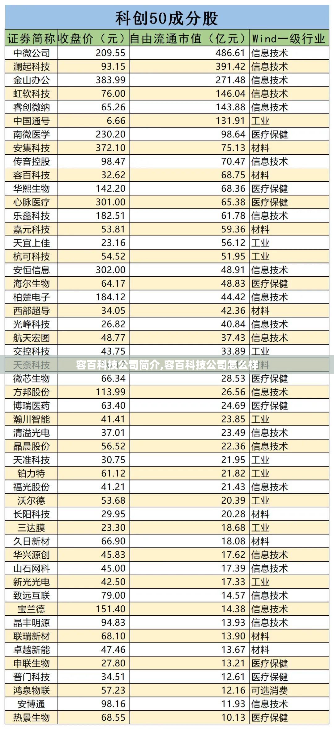 配置都升级了些啥？