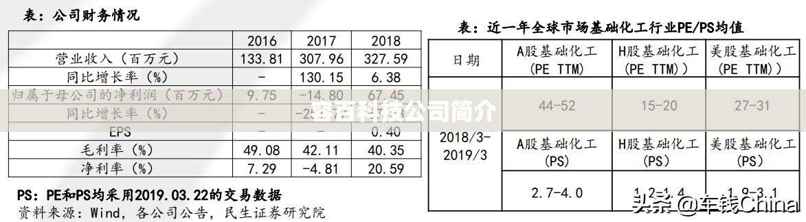 容百科技公司简介,容百科技公司怎么样 容百科技公司简介,容百科技公司怎么样