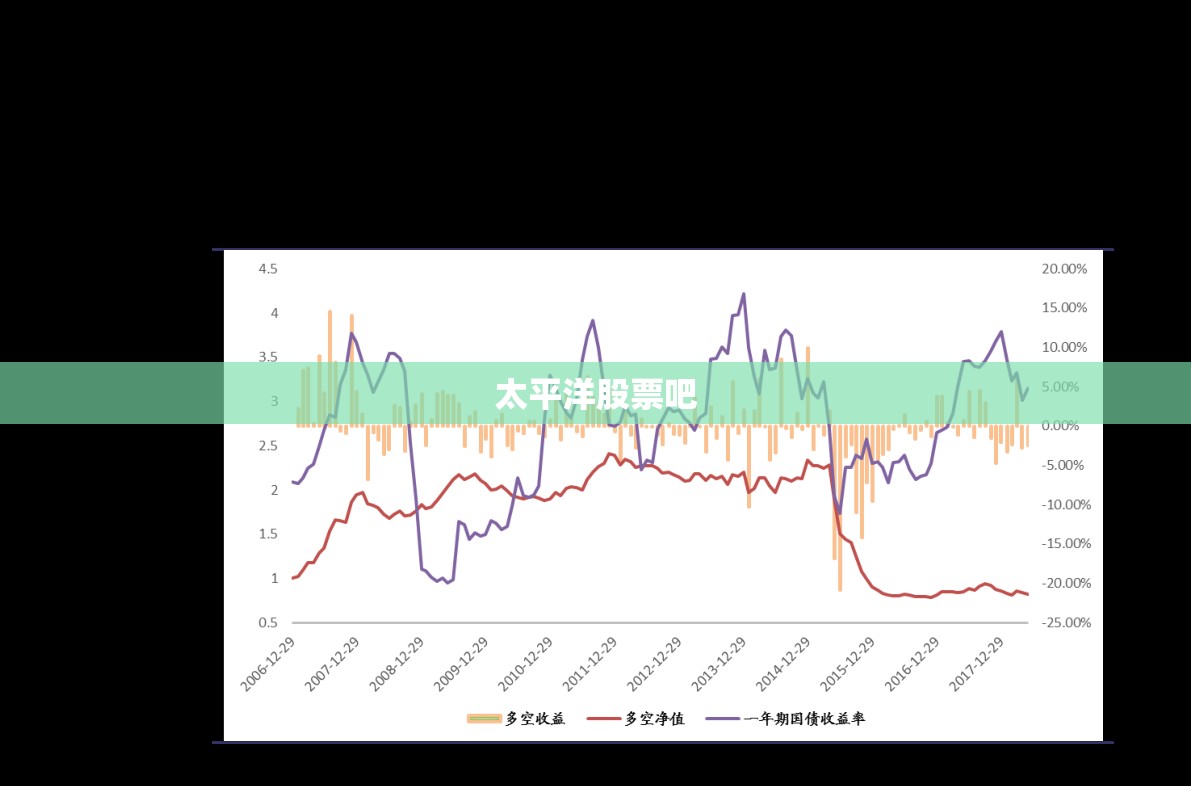 太平洋股票吧/太平洋601099股吧