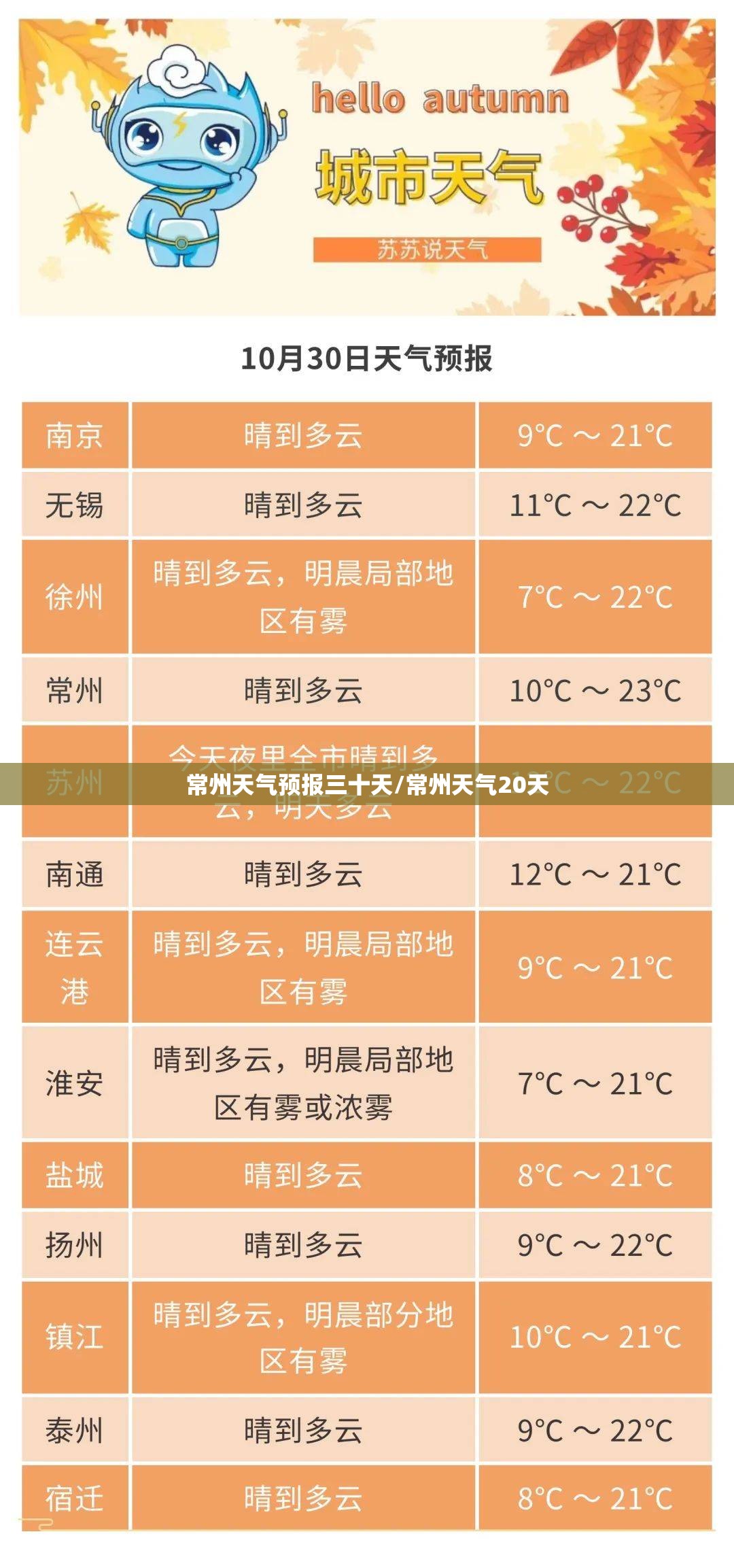 常州天气预报三十天/常州天气20天