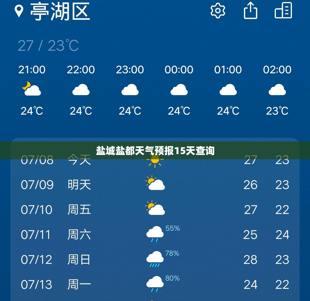 【盐城盐都天气预报15天查询,盐城盐都天气预报15天查询最新】 【盐城盐都天气预报15天查询,盐城盐都天气预报15天查询最新】