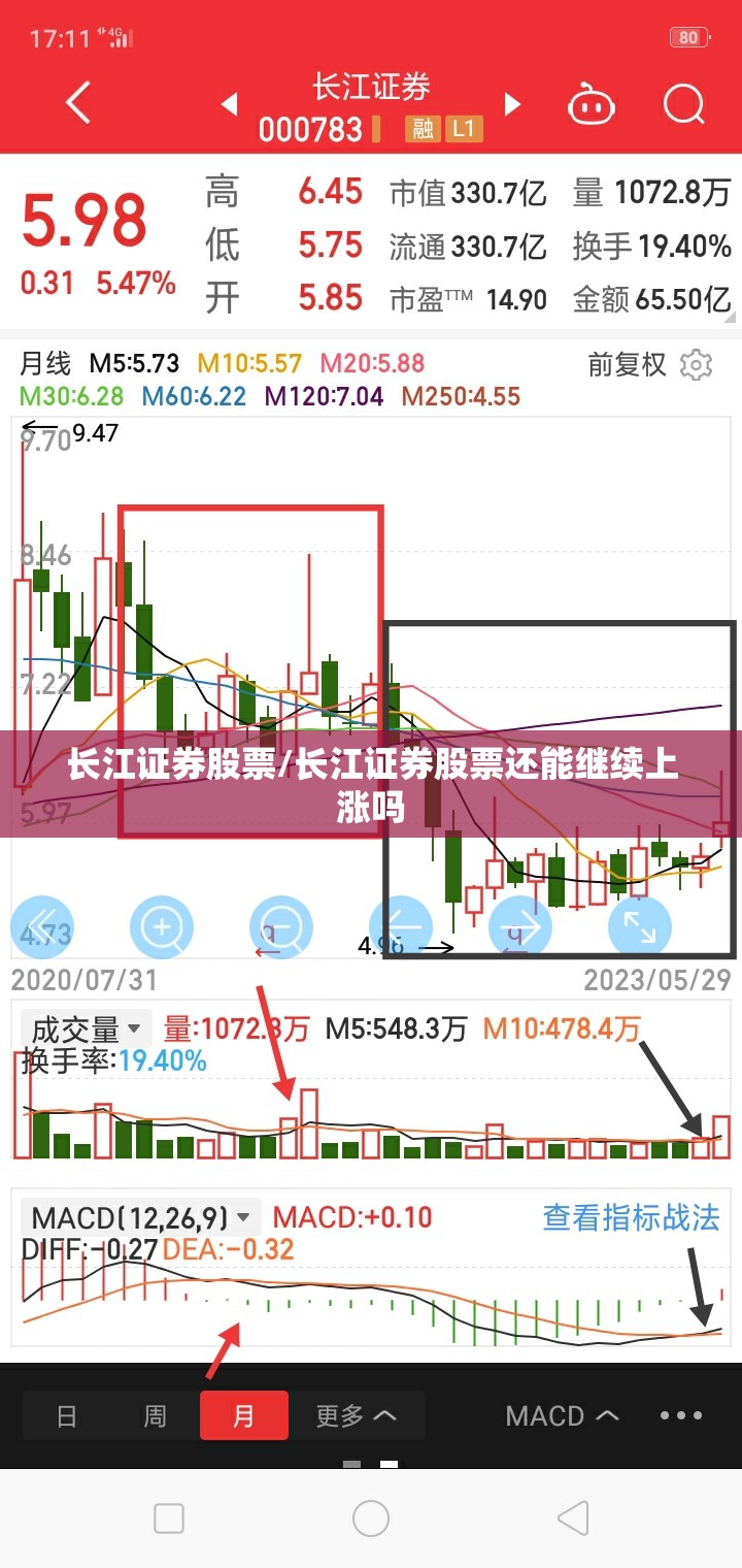 长江证券股票/长江证券股票还能继续上涨吗
