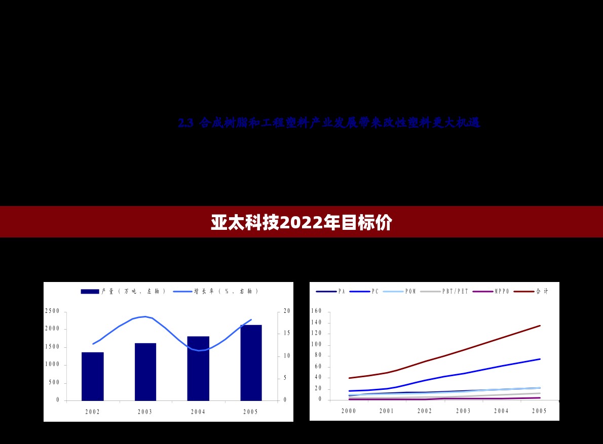 【亚太科技2022年目标价,亚太科技估值】