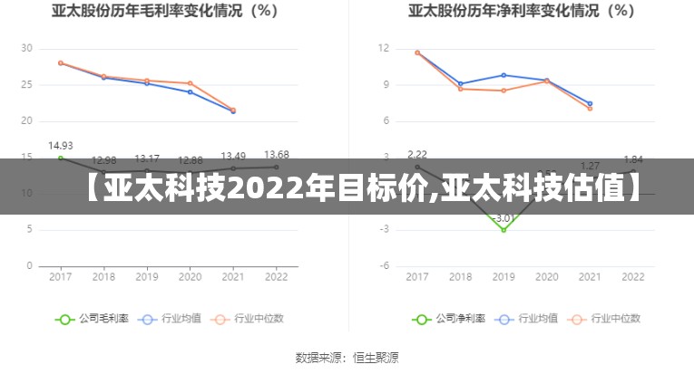 【亚太科技2022年目标价,亚太科技估值】