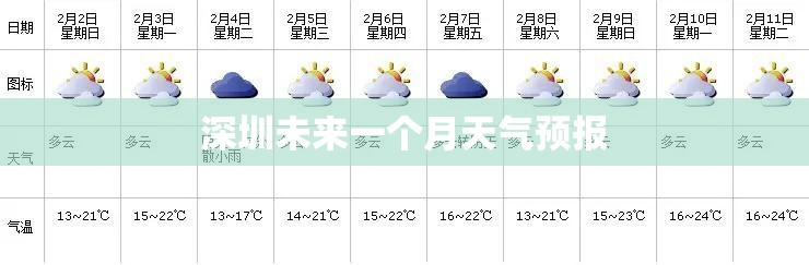 深圳未来一个月天气预报(深圳市未来一个月天气) 深圳未来一个月天气预报(深圳市未来一个月天气)
