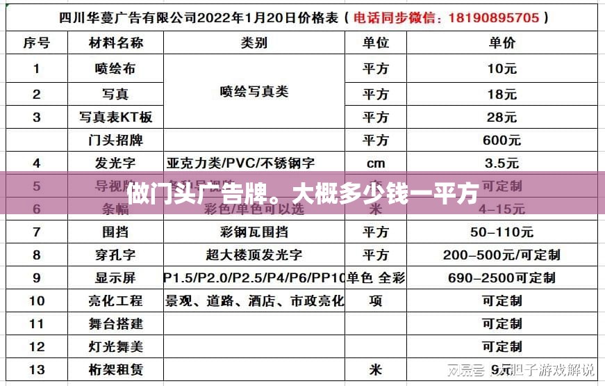 做门头广告牌。大概多少钱一平方