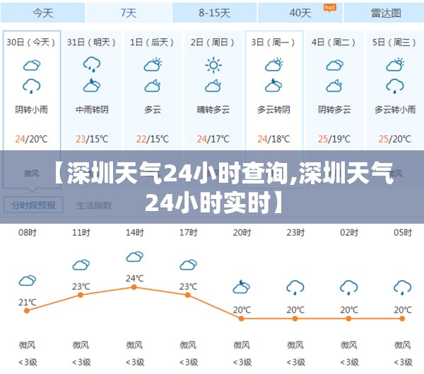 【深圳天气24小时查询,深圳天气24小时实时】