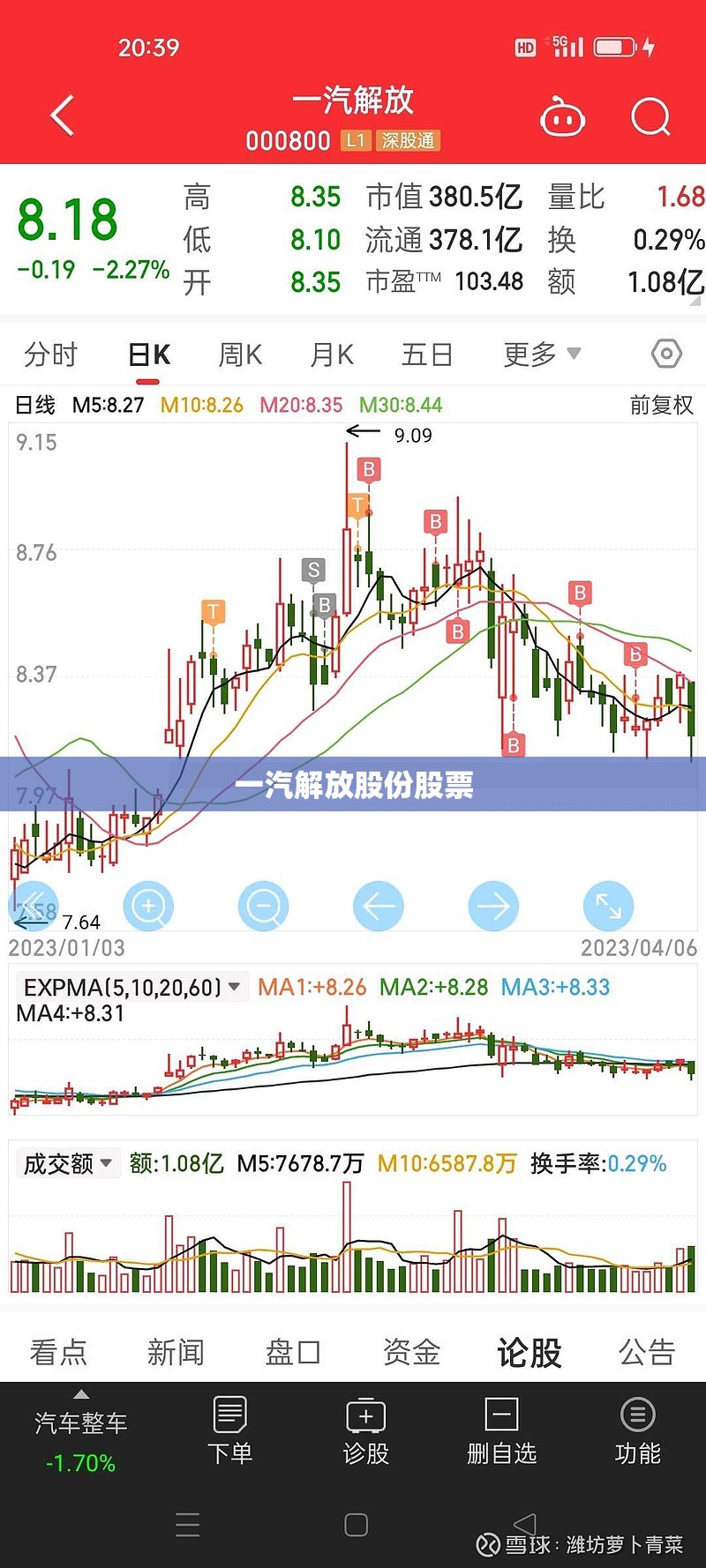 一汽解放股份股票,一汽解放股份股票代码 一汽解放股份股票,一汽解放股份股票代码