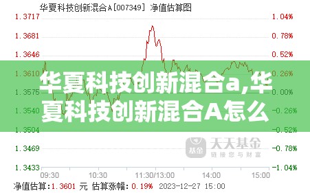 华夏科技创新混合a,华夏科技创新混合A怎么买